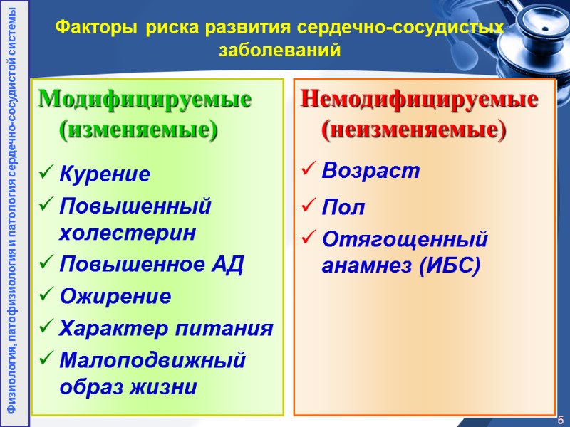 Факторы риска развития сердечно-сосудистых заболеваний Модифицируемые (изменяемые)  Курение  Повышенный холестерин Повышенное АД